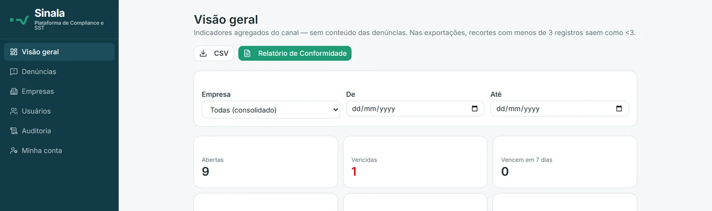 Visão geral do canal, com indicadores agregados e o botão de Relatório de Conformidade.